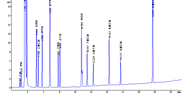 白酒標(biāo)樣（15組份）