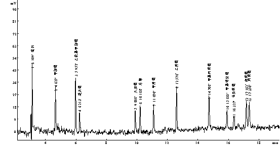 甲胺磷、乙酰甲胺磷、速滅磷、久效磷、樂(lè)果、甲拌磷、乙拌磷、甲