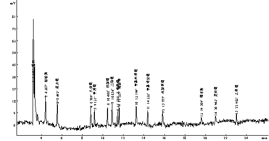 敵敵畏、速滅磷、久效磷、甲拌磷、巴胺磷、二嗪磷、乙嘧硫磷