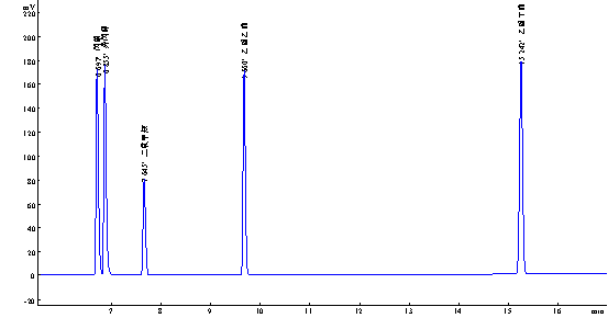 頭孢丙烯殘留溶劑