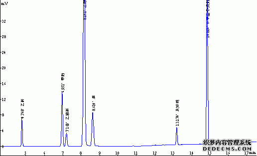 乙醛、甲醇、乙醇、乙縮醛、苯、4甲基2戊醇