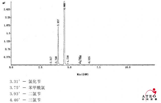 氯化芐、苯甲酰氯、二氯芐、三氯芐