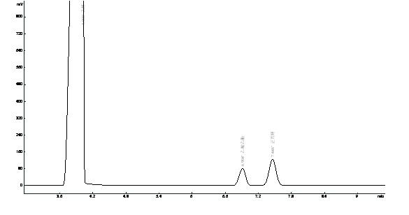 乙醇、乙酸乙酯、正丙醇在OV-1701上的分離